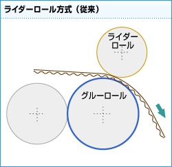 C_[[i]j