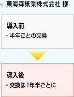 東海森紙業株式会社様:導入前・導入後
