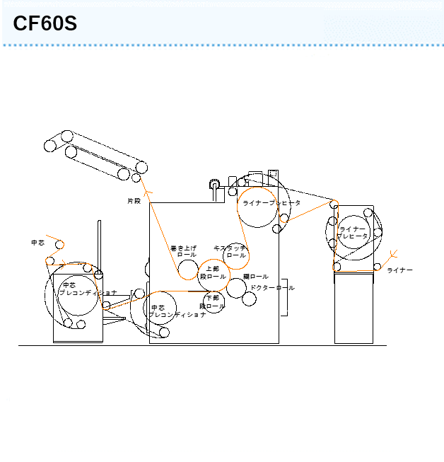 CF60S