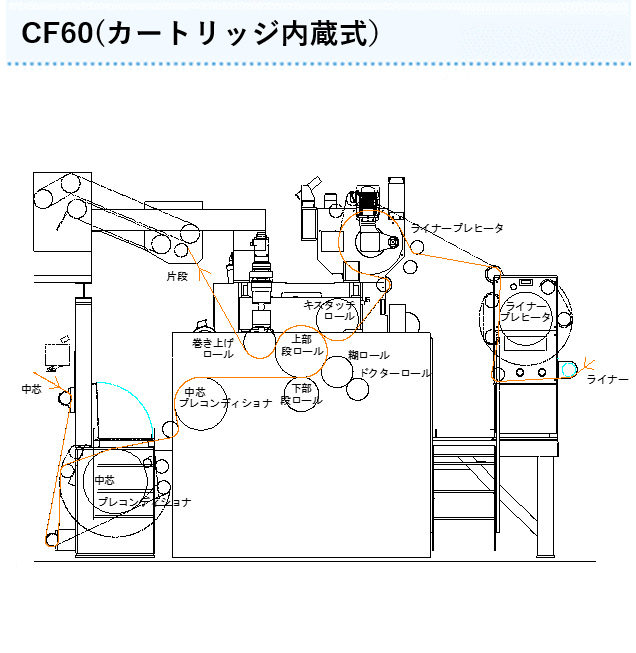 CF60