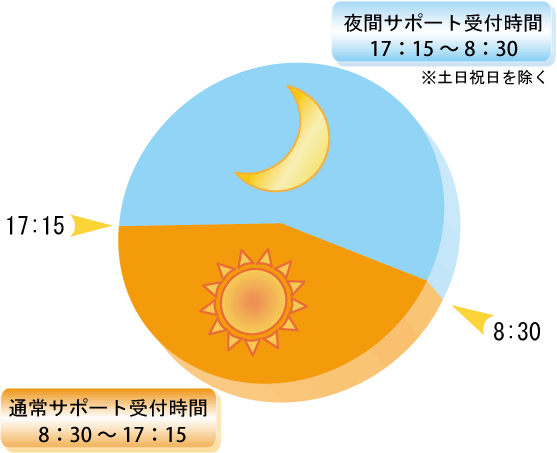 鎞ԑ